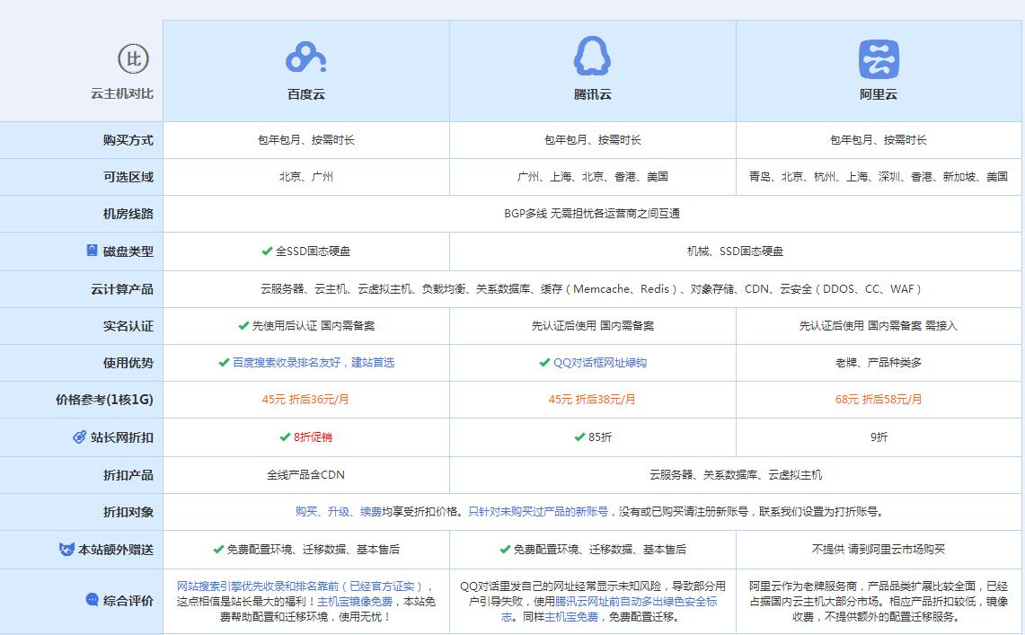 邯山云主机代理对比.jpg